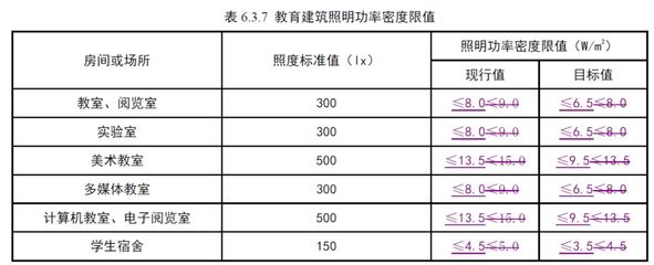 新版国家标准《建筑照明设计标准》GB50034现正公开征求意见，助力照明行业高质量发展